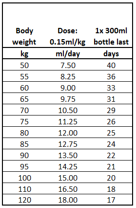 Dose_and_comsumption_BalanceOil_5b17d2ad-1053-4798-8cd2-e6023eb54573_480x480