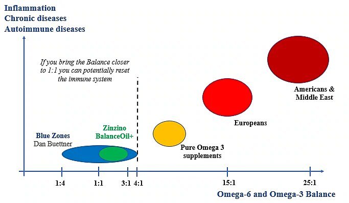 Omega_Balance_and_inflammation